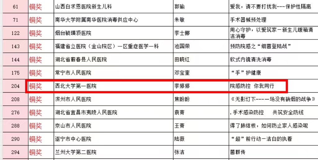 亚色视频
感控标准微视频作品在全国大赛中荣获佳绩