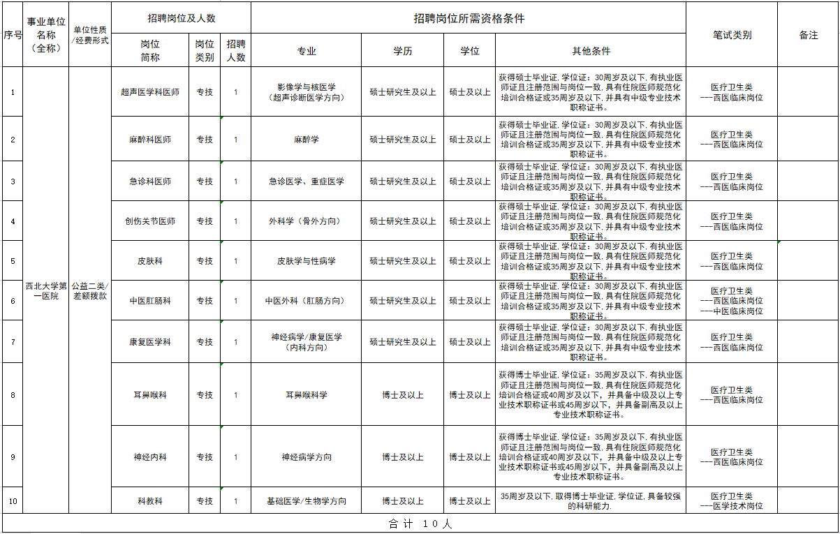 亚色视频
 2024年度事业单位公开招聘工作人员公告
